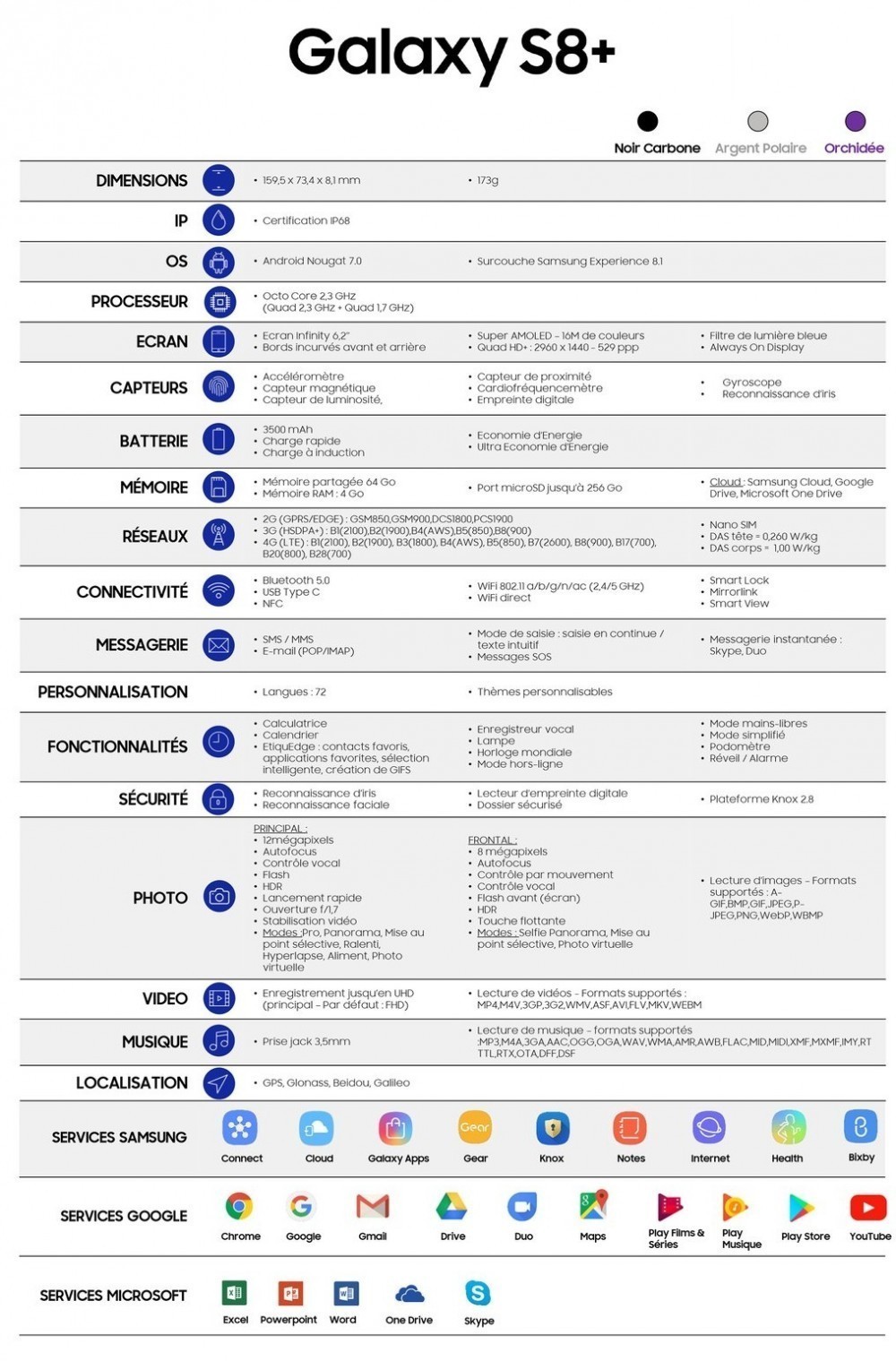 Galaxy S8 ve S8+'ın Tüm Detayları ve Resmi Basın Görselleri
