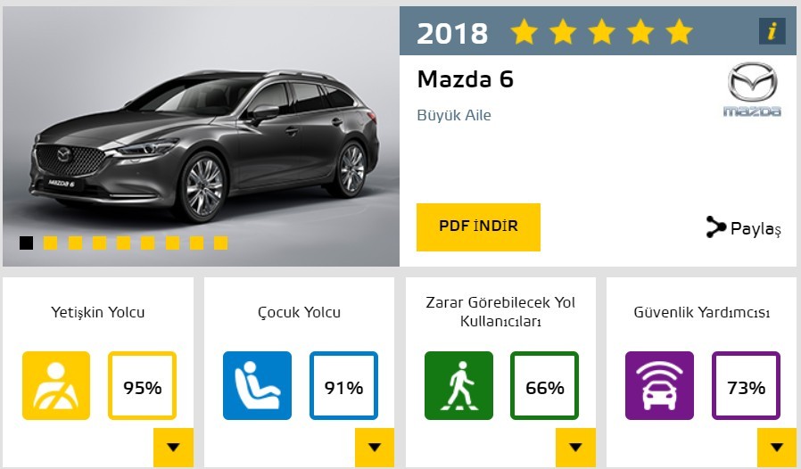 2018'in En Güvenli 5 Arabası