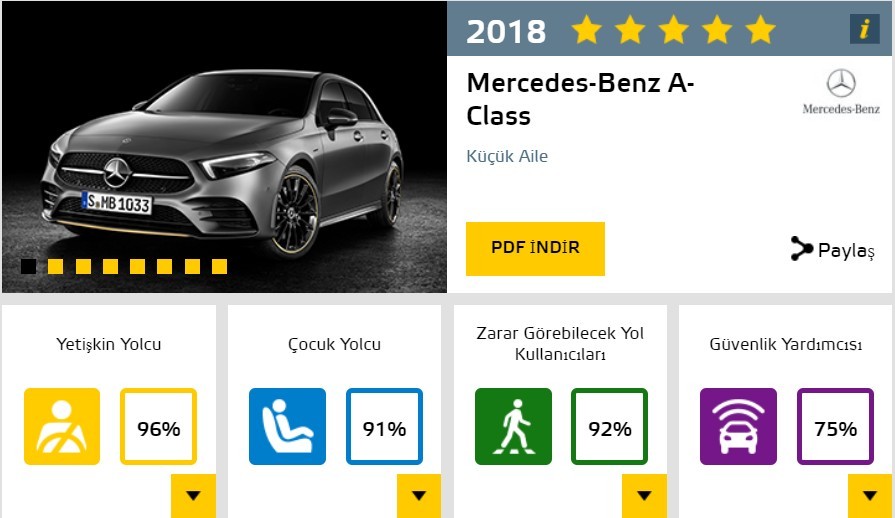 2018'in En Güvenli 5 Arabası