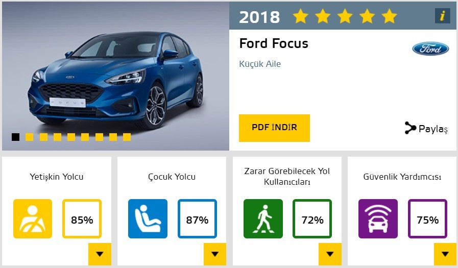 2018'in En Güvenli 5 Arabası