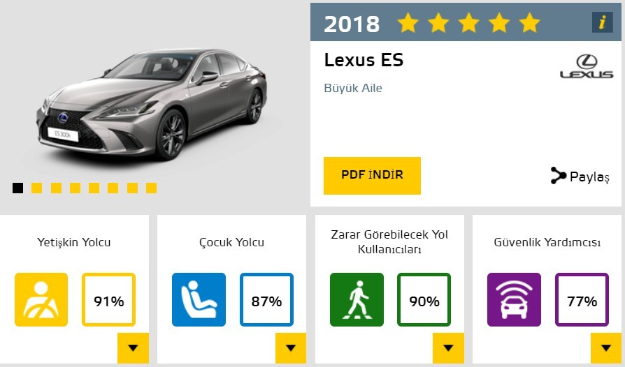 2018'in En Güvenli 5 Arabası
