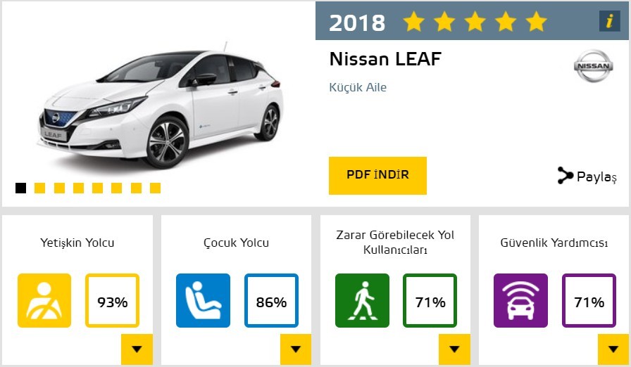 2018'in En Güvenli 5 Arabası