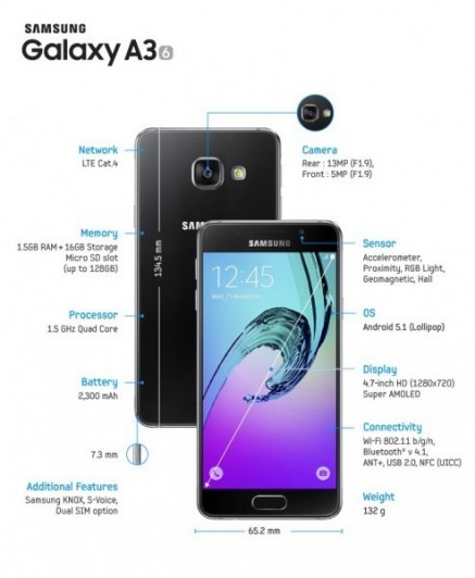 Galaxy A3