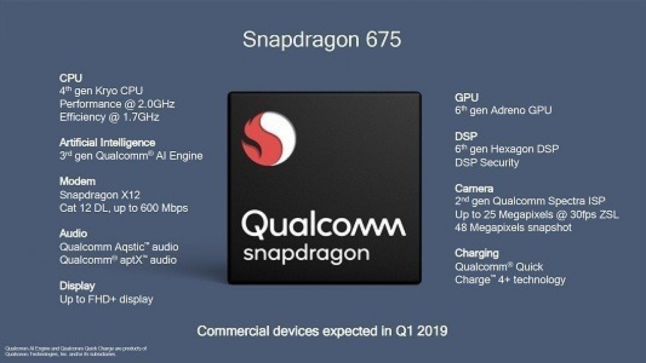 Qualcomm Snapdragon 675'in Geekbench Puanı Belli Oldu