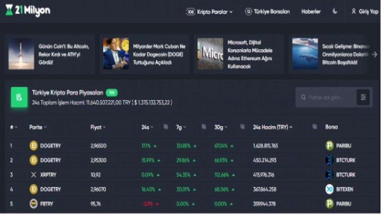 21 Milyon Türk Kripto Para Borsalarını ve Kripto Paraları Tek Platformda Topluyor