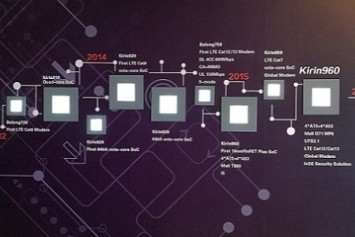 Huawei'nin yeni Kirin 960 yonga seti resmi olarak duyuruldu