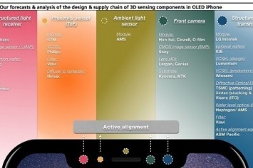 Android Üreticileri Ekran Altında Parmak İzi Yerine 3D Algılama Teknolojisi Üzerinde Çalışıyor