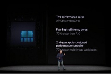 iOS Güncellemeleri Eski iPhone Modellerinin Performansını Düşürmüyor