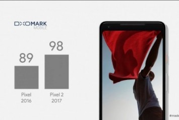 Pixel 2'nin kamerası, DxOMark stüdyolarında incelendi