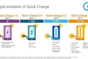 Galaxy S9 Gibi Snapdragon 845 Telefonlar, QuickCharge 4.0+ ile Gelebilir