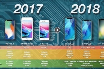 2018 OLED Apple iPhone Modellerinde Tek Hücreli L Şeklinde Batarya Kullanılacak