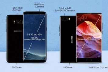 BLUBOO S1 muhteşem ekranı ve teknik özellikleriyle dikkat çekiyor