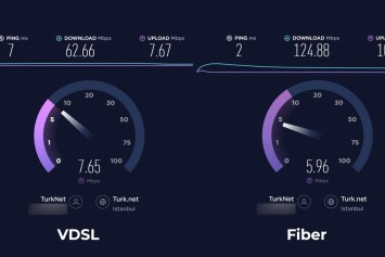 Fiber, VDSL ve Mobil İnternet Aynı Hızda mı Ölçülür? Bağlantı Tipine Göre Test Farkları