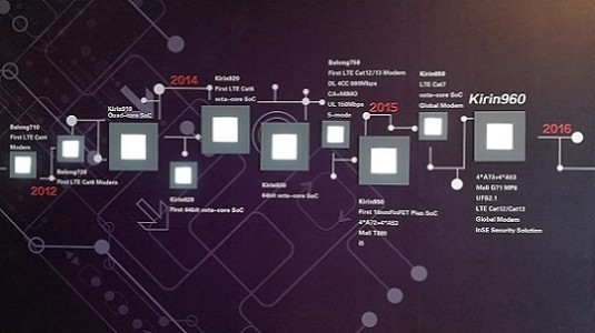 Huawei'nin yeni Kirin 960 yonga seti resmi olarak duyuruldu