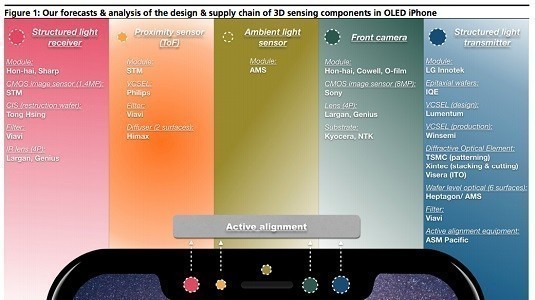 Android Üreticileri Ekran Altında Parmak İzi Yerine 3D Algılama Teknolojisi Üzerinde Çalışıyor