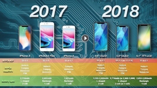 2018 OLED Apple iPhone Modellerinde Tek Hücreli L Şeklinde Batarya Kullanılacak