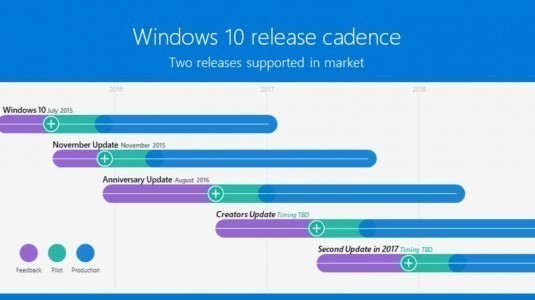 Microsoft, Bu Yılın Sonlarında Windows 10 için Sunulacak İkinci Büyük Güncellemeyi Onayladı