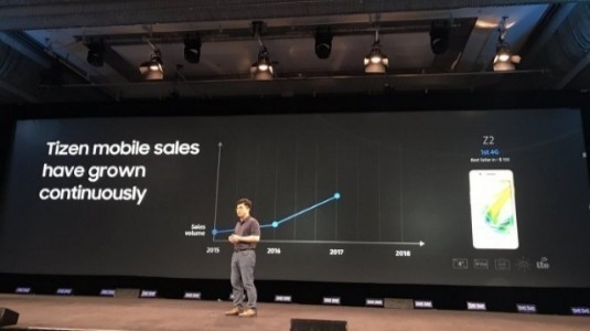 Samsung, Tizen Akıllı Telefonlarının Küresel Olarak Satışa Sunulacağını Açıkladı