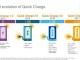 Galaxy S9 Gibi Snapdragon 845 Telefonlar, QuickCharge 4.0+ ile Gelebilir