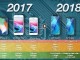 2018 OLED Apple iPhone Modellerinde Tek Hücreli L Şeklinde Batarya Kullanılacak