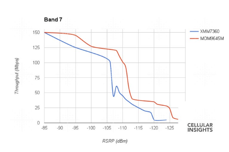 iphone 7 ve 7 plus in intel modemi